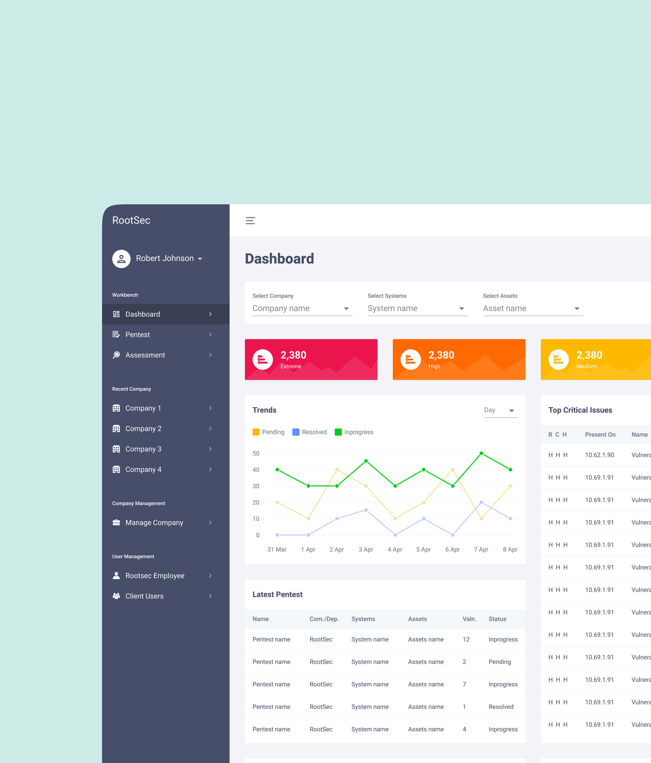 Secure Report Sharing